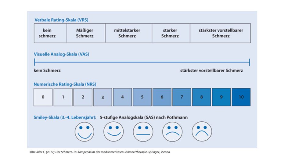 Schmerzerkennung | Palliativlexikon Freiburg